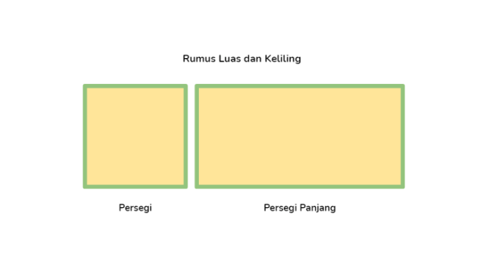 lebar panjang dimensi ciri apakah