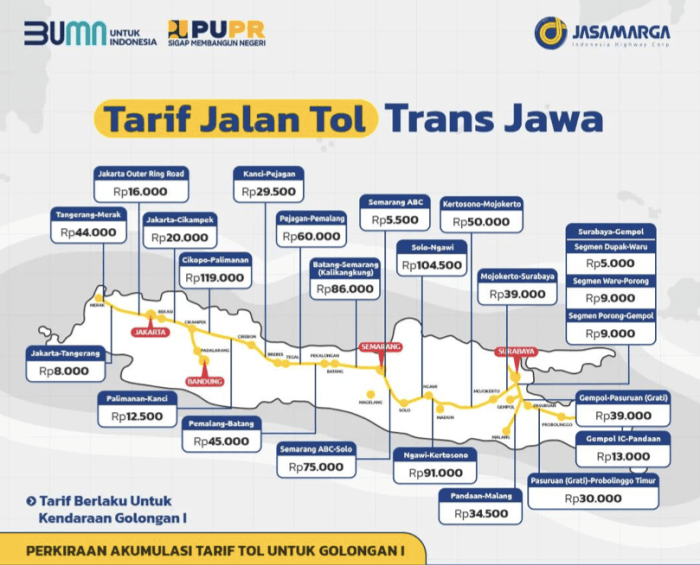 jarak semarang ke bandung