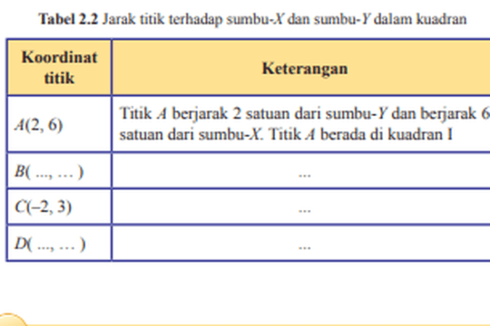 jarak titik terhadap sumbu x dan sumbu y