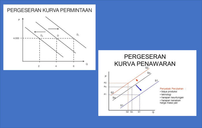 mind map permintaan dan penawaran terbaru