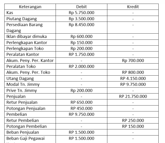 contoh soal transaksi perusahaan dagang terbaru