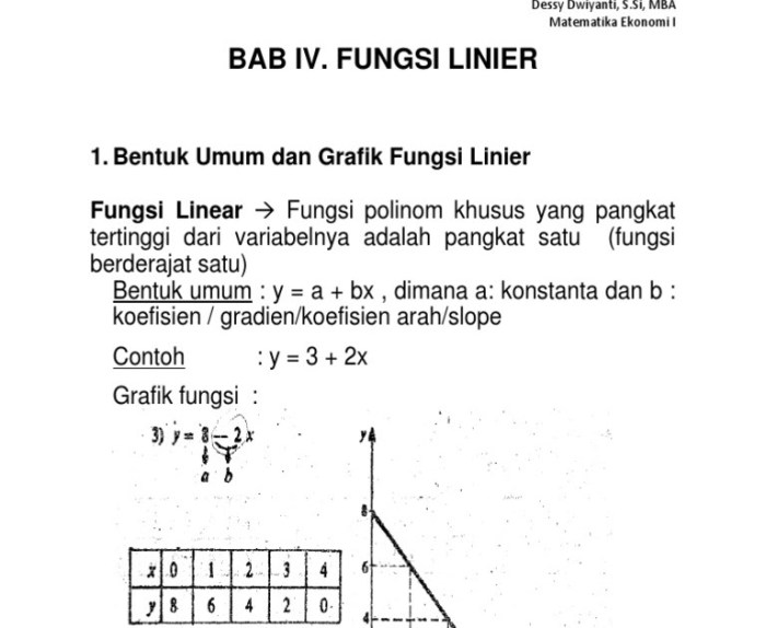 contoh soal fungsi non linear terbaru