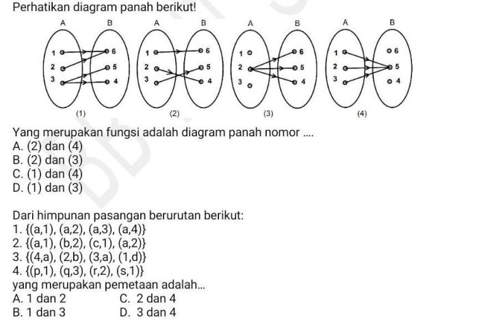 contoh relasi yang merupakan fungsi terbaru