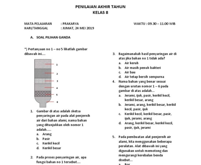 jelaskan tentang proses penyusunan pesan