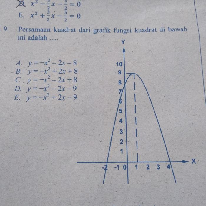 berikut ini bukan fungsi pajak adalah terbaru