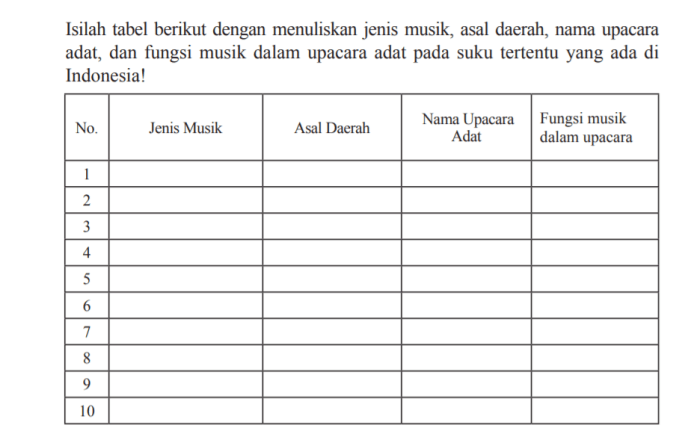 jawaban seni budaya kelas 8 halaman 138 terbaru