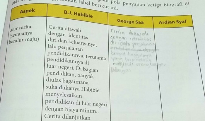 bahasa indonesia kelas 6 semester 1