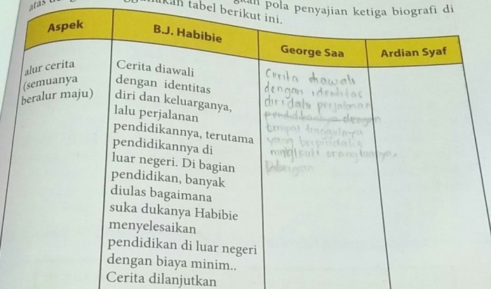 Materi bahasa indonesia kelas 9 semester 2