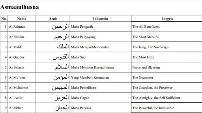 husna asmaul latin inggris nama bahasa suara