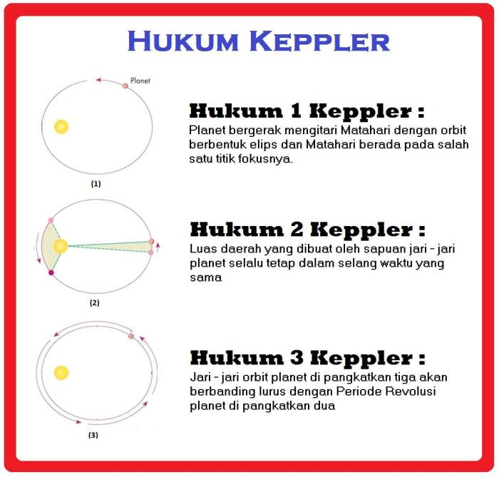 contoh soal hukum kepler