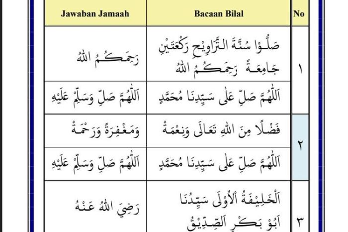 tarawih bacaan bilal doa shalat sholat shalawat sesudah dhuha baca salam mah wani subuh