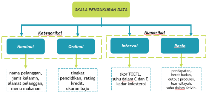 kategorik dan numerik analisis variabel