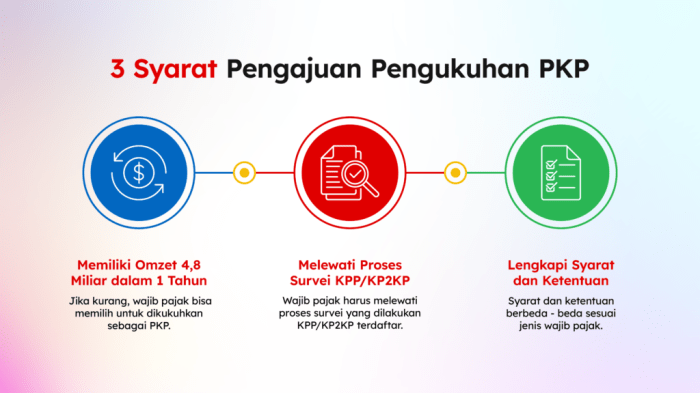 syarat pengajuan pkp badan