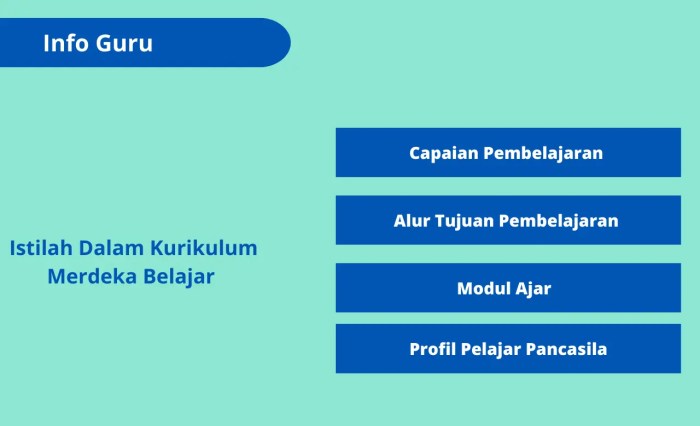 istilah istilah dalam statistik terbaru