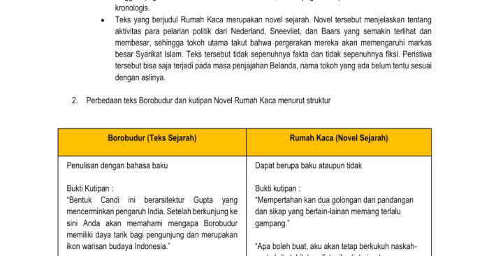 analisis novel rumah kaca terbaru