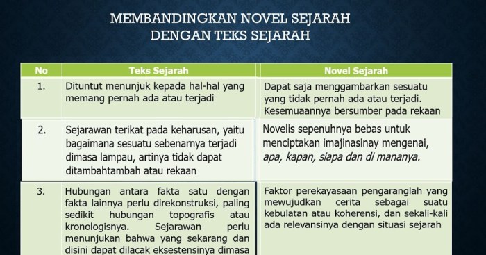 perbedaan sejarah dengan mitos