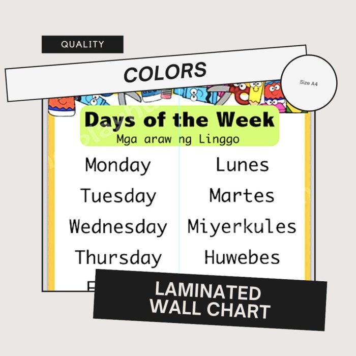 days of the week artinya terbaru