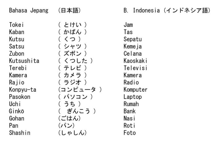 jepang bahasa kata kosa kerja kosakata sehari cinta semangat aku