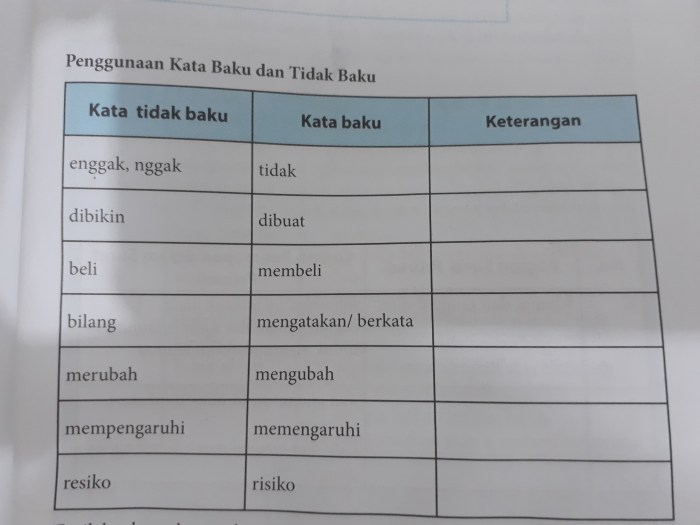 kata baku dan tidak baku a sampai z terbaru