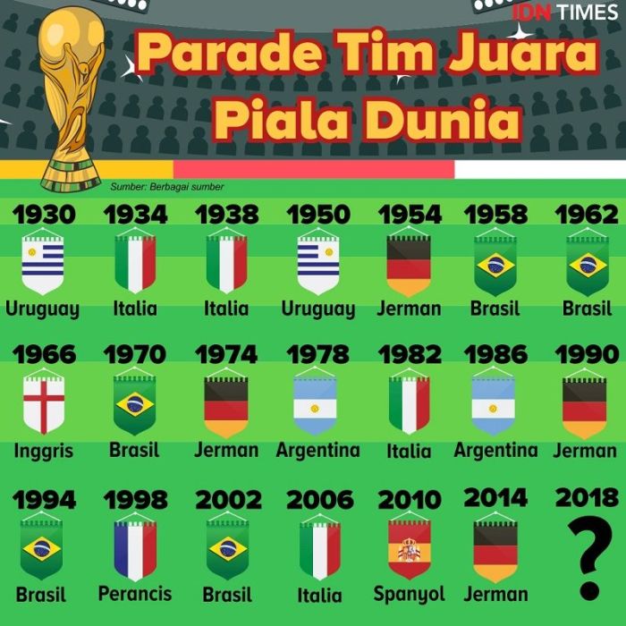 piala juara