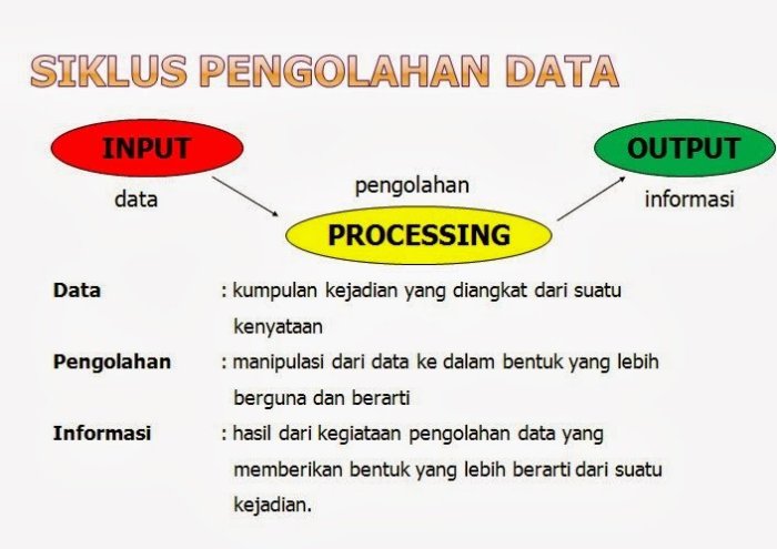 jelaskan siklus pengolahan data