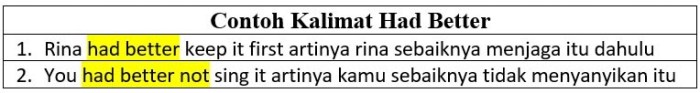 contoh kalimat had better terbaru