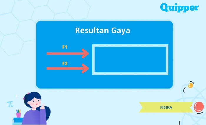 rumus resultan gaya searah terbaru