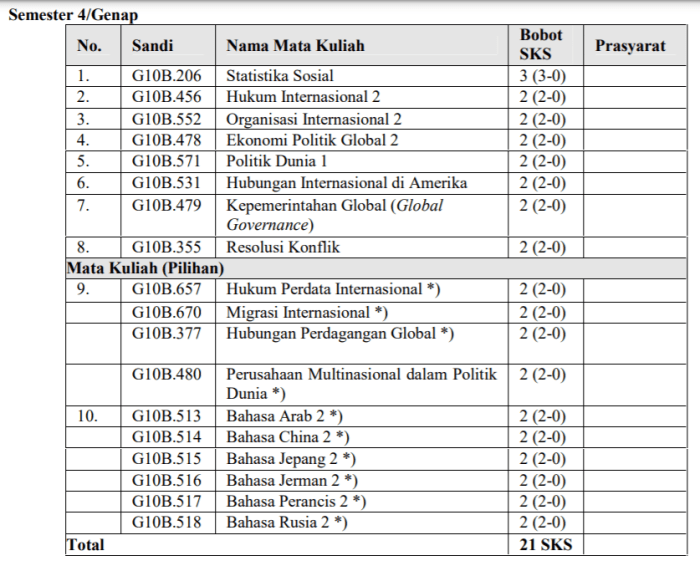 matakuliah atau mata kuliah