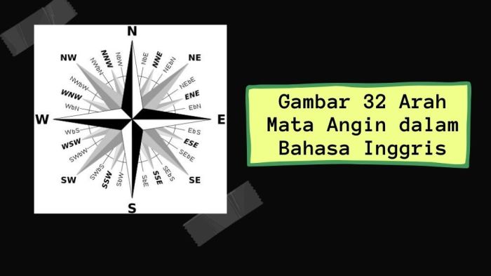 bahasa inggrisnya angin topan terbaru