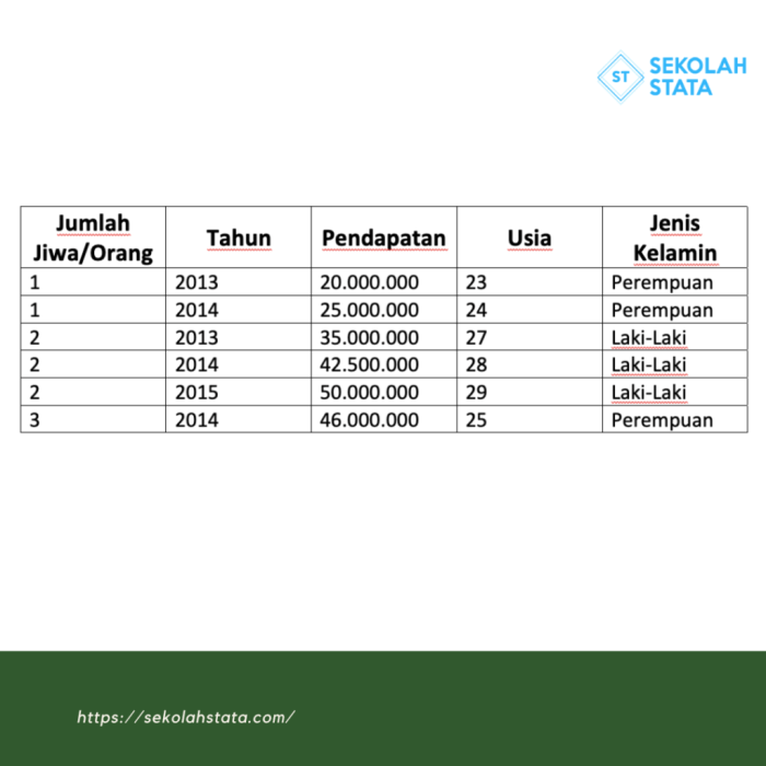 contoh data cross section dan time series terbaru