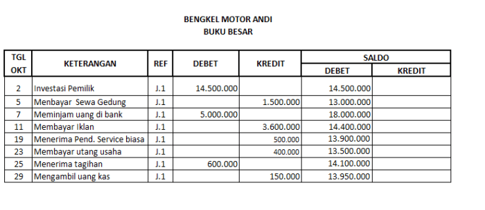 Buku bentuk kolom antara