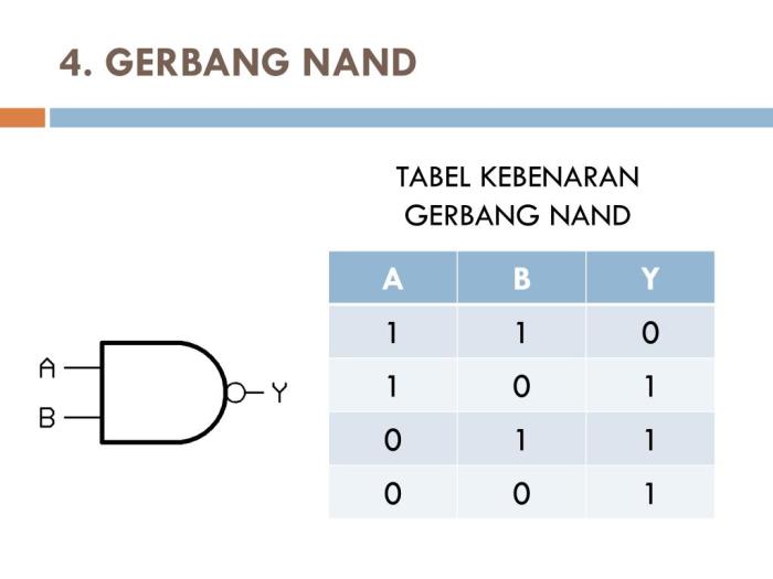 gambar gerbang logika nand terbaru