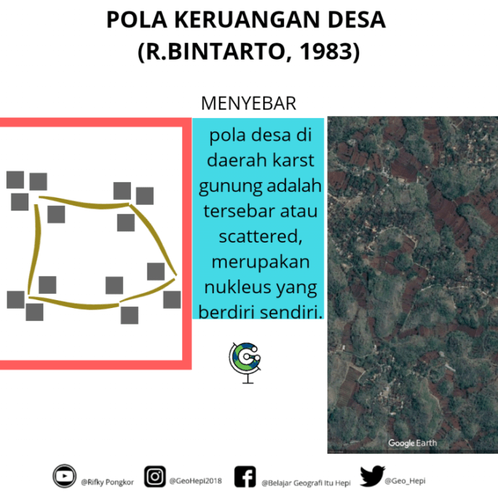 pola keruangan desa menurut bintarto terbaru