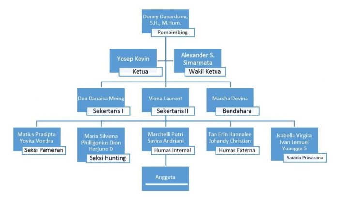 contoh struktur organisasi bengkel terbaru