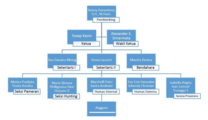 gambar struktur organisasi bengkel terbaru