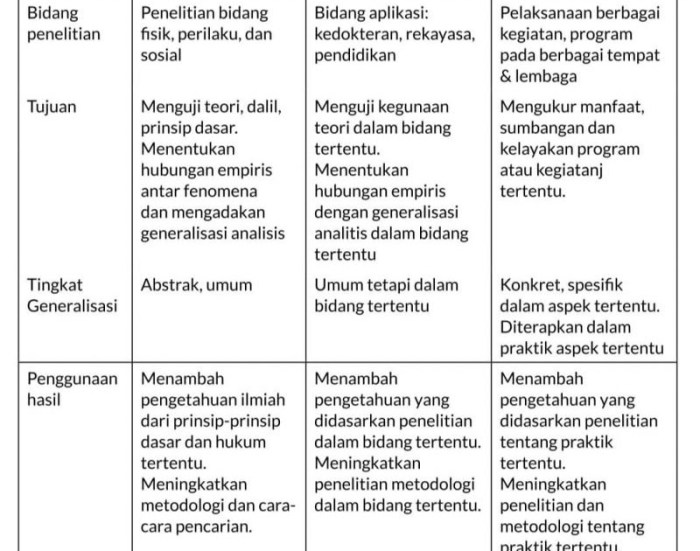 penelitian manfaat teoritis akademis hasil pengembangan kegunaan terhadap keilmuan teoretis