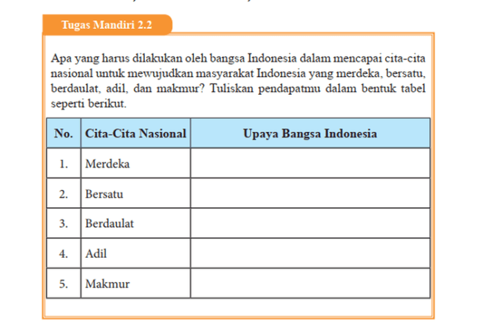 upaya bangsa indonesia bersatu terbaru