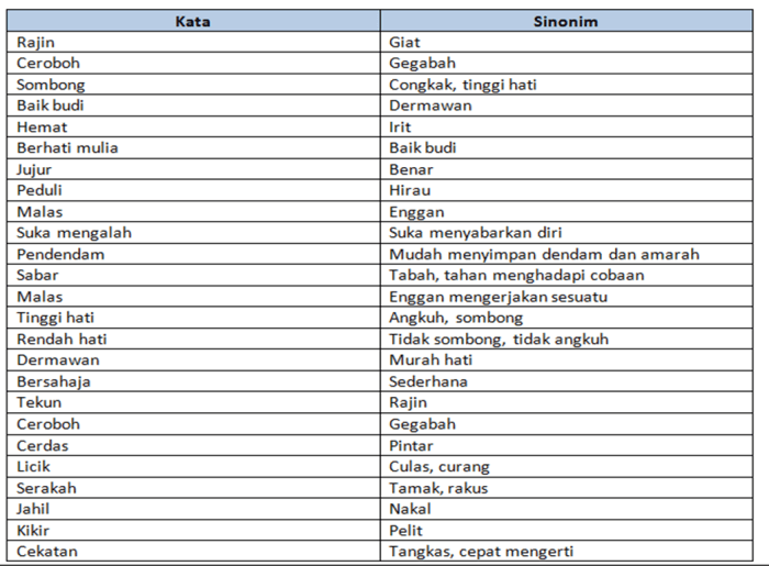 sinonim persamaan kemampuan verbal academia