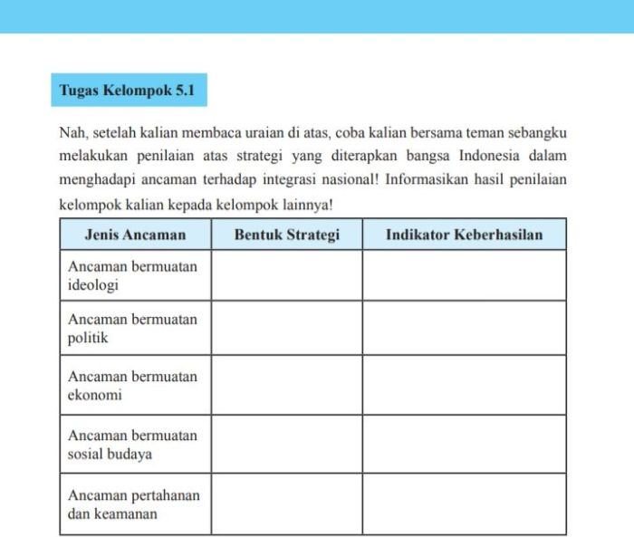 tugas kelompok 4.1 pkn kelas 11 terbaru