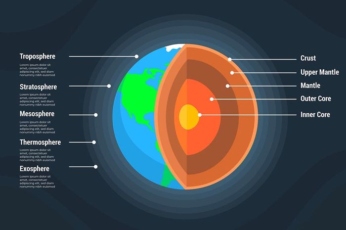 bumi lapisan struktur litosfer kerak beserta penjelasannya kulit tersusun inti unsur materi luar informazone matahari ipa smp tata surya silikon