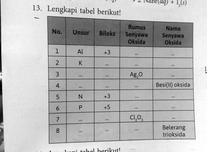 tabel hasil reaksi pada darah golongan lengkapi sel berikut