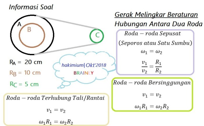 contoh soal hubungan roda roda terbaru