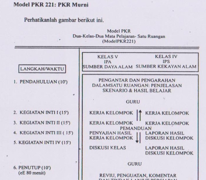 model pembelajaran kelas rangkap terbaru