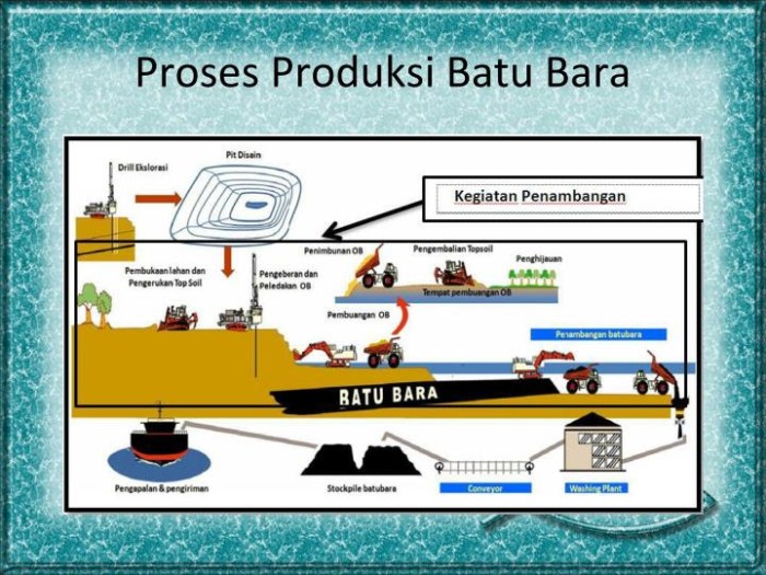 proses pembentukan batubara disebut