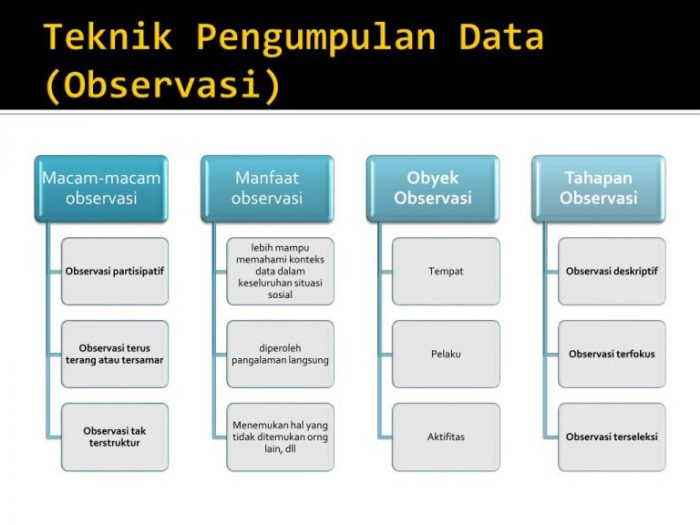 pengumpulan tabel membaca penyajian