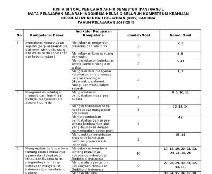 Soal sejarah peminatan kelas 10 semester 1