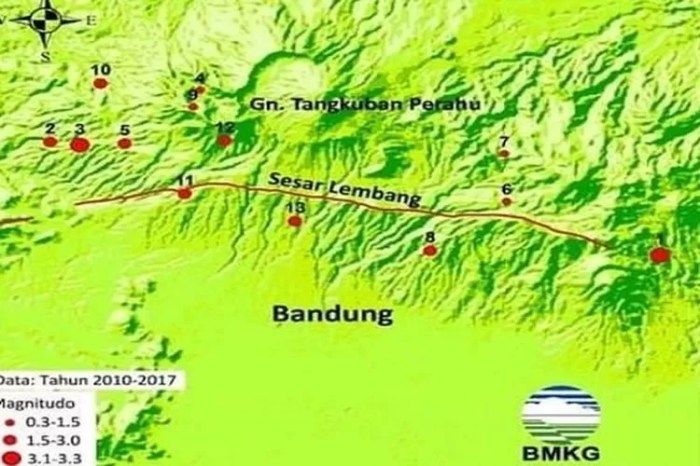 kegiatan dimaksud produksi apa