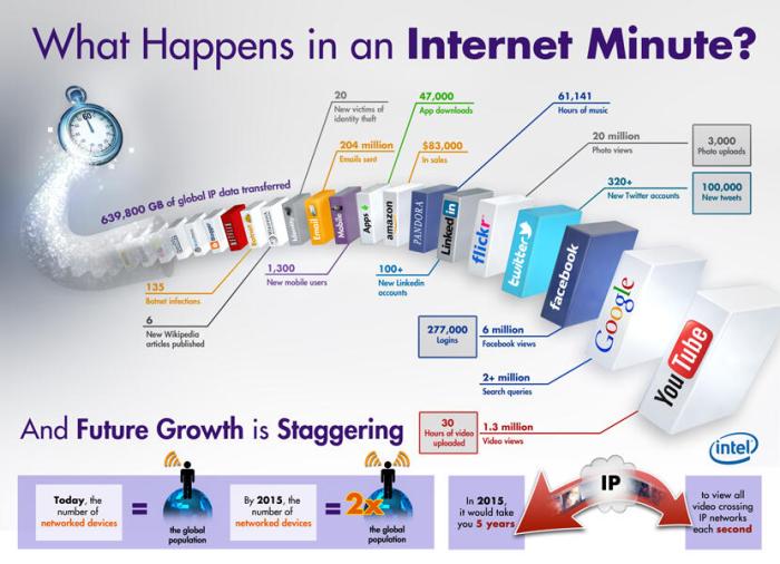 apa saja yang ada di warung internet