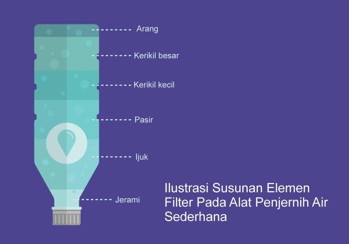 alat penyaring air sederhana terbaru