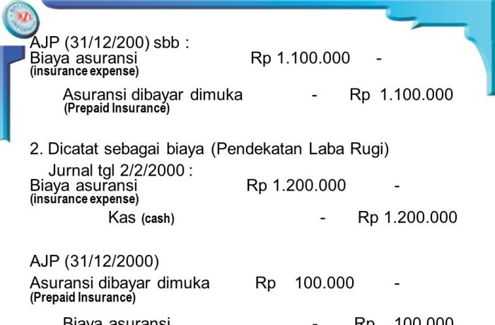 asuransi dibayar dimuka kasus contoh mencatatnya pahami sudah atas selanjutnya kanan jurnal melihat